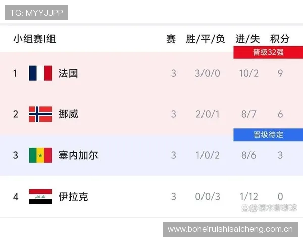伊拉克VS法国世界杯比赛现场实时比分、关键事件及赛后点评 伊拉克VS法国世界杯比赛现场实时比分、关键事件及赛后点评